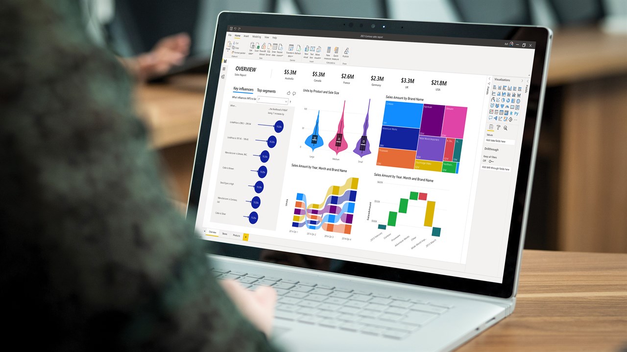 Power BI – Generación de cuadros de mando para facilitar los procesos ...